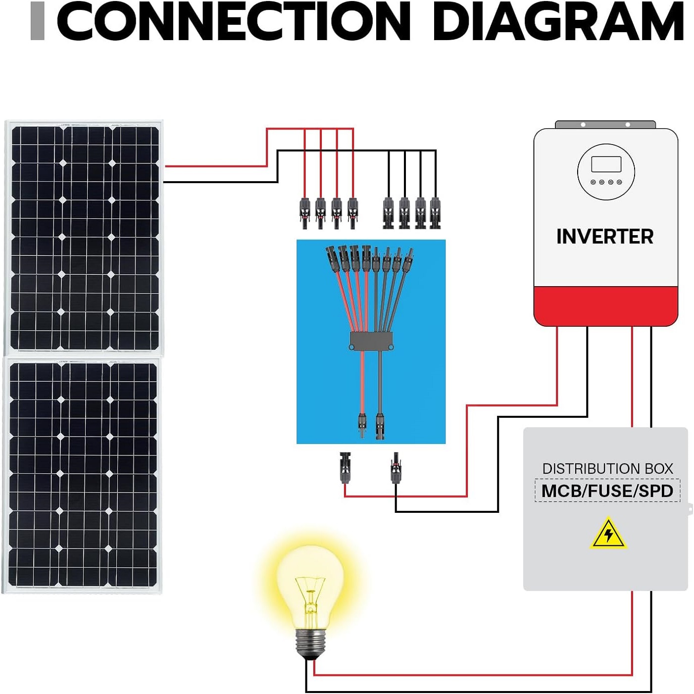 Connecteurs solaires en Y 2 à  - Solar Combiner Box avis et prix