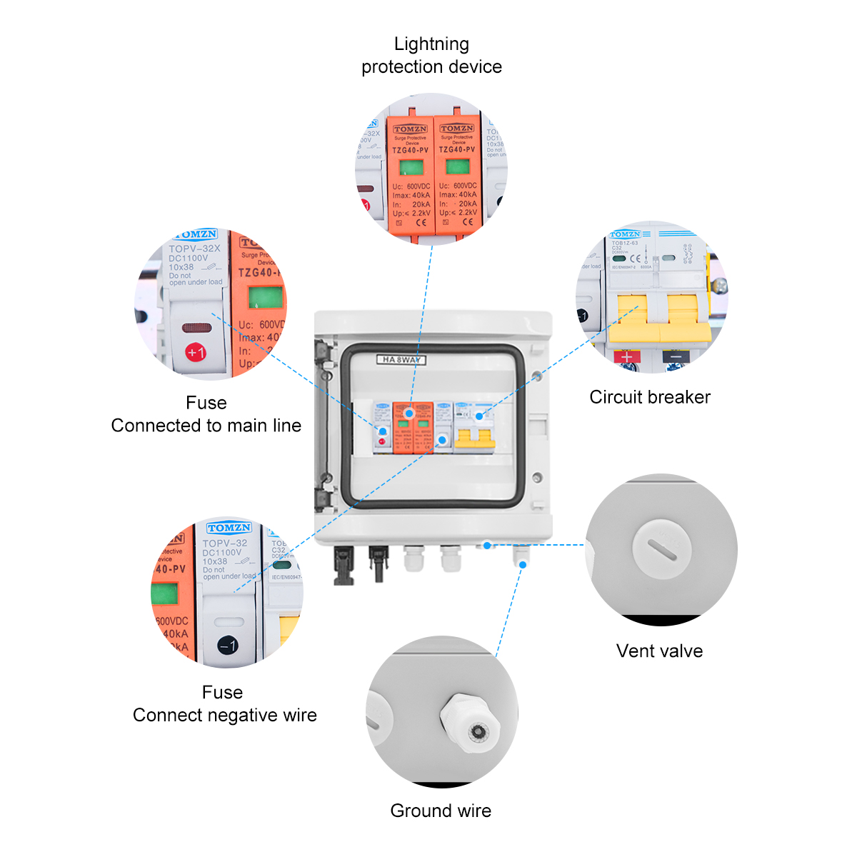 Boîtier de Combinaison Photovo - Solar Combiner Box avis et prix