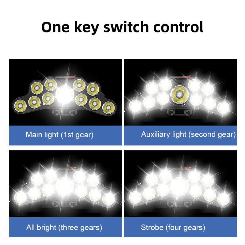 Lampe frontale à 11 LED, lumiè - Renewable Energy Battery avis et prix