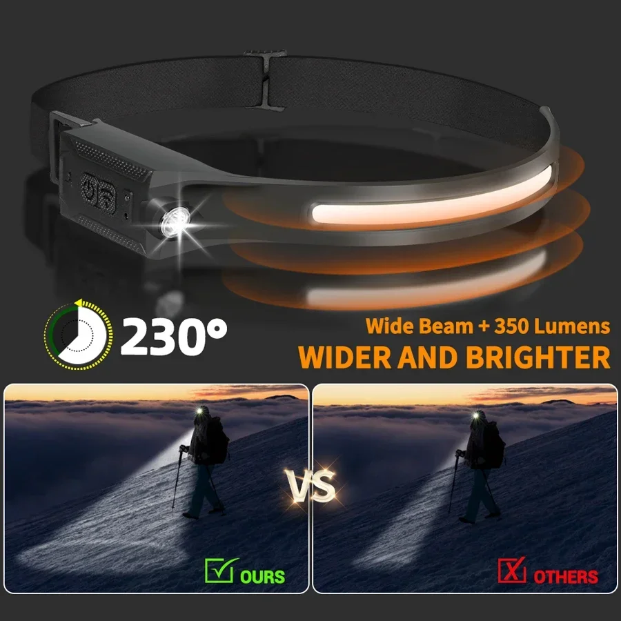Lampe frontale LED rechargeabl - Renewable Energy Battery avis et prix