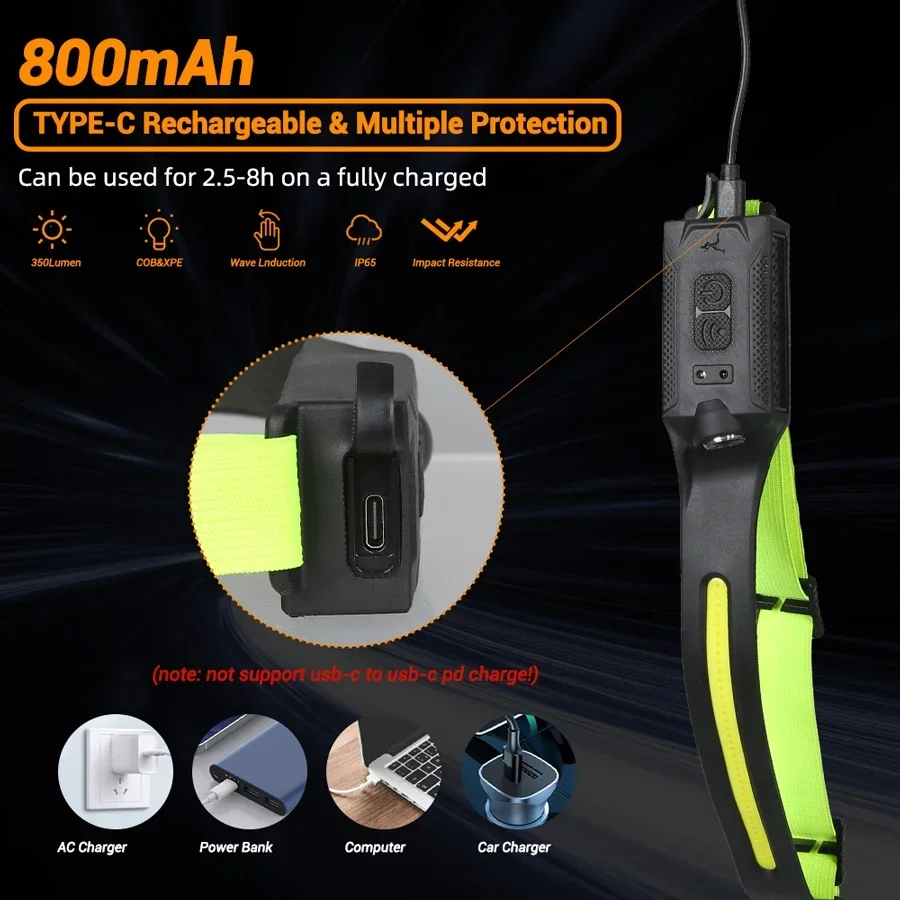 Lampe frontale LED rechargeabl - Renewable Energy Battery avis et prix