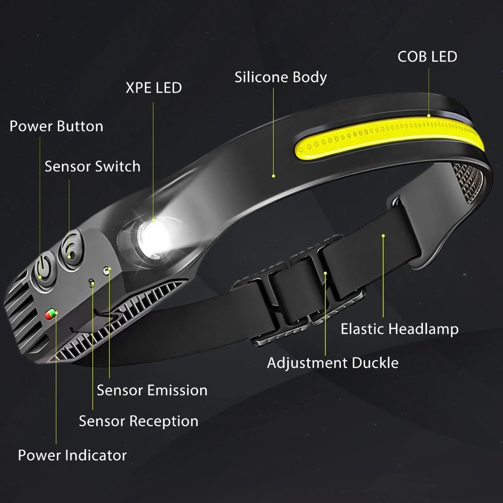 Lampe frontale LED à Induction - Renewable Energy Battery avis et prix