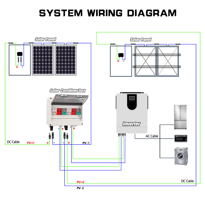 Boîtier de Combinateur Photovo - Solar Combiner Box avis et prix